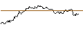 Gráfico intradía de TURBO UNLIMITED SHORT- OPTIONSSCHEIN OHNE STOPP-LOSS-LEVEL - GERRESHEIMER