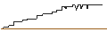 Intraday Chart für DISCOUNT-ZERTIFIKAT - BIONTECH ADR