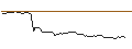 Intraday Chart für FAKTOR-OPTIONSSCHEIN - TITAN MACHINERY