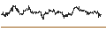 Intraday chart for CAPPED BONUS CERTIFICATE - TÉLÉPERFORMANCE