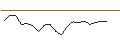 Intraday Chart für JP MORGAN/CALL/CONSTELLATION BRANDS/360/0.1/17.01.25