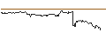 Intraday Chart für OPEN END TURBO PUT-OPTIONSSCHEIN MIT SL - HEWLETT PACKARD ENTERPRISE