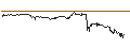 Intraday Chart für TURBO UNLIMITED SHORT- OPTIONSSCHEIN OHNE STOPP-LOSS-LEVEL - HEWLETT PACKARD ENTERPRISE