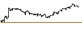 Intraday Chart für BEST UNLIMITED TURBO LONG CERTIFICATE - ROCHE GS
