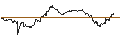 Intraday Chart für UNLIMITED TURBO SHORT - SNAM