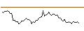 Intraday Chart für MORGAN STANLEY PLC/PUT/REVVITY/100/0.1/21.06.24