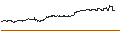 Intraday Chart für CAPPED BONUSZERTIFIKAT - E.ON