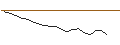 Intraday Chart für JP MORGAN/CALL/WAYFAIR A/110/0.1/17.01.25