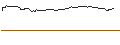 Intraday Chart für OPEN END TURBO OPTIONSSCHEIN LONG - BT GROUP