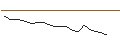 Intraday Chart für JP MORGAN/CALL/SHAKE SHACK A/140/0.1/17.01.25