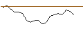 Intraday chart for JP MORGAN/CALL/RH/400/0.01/17.01.25