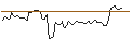 Intraday Chart für MORGAN STANLEY PLC/CALL/CONSTELLATION BRANDS/380/0.1/20.12.24