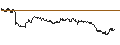 Intraday Chart für OPEN END TURBO PUT-OPTIONSSCHEIN MIT SL - CIE FIN RICHEMONT