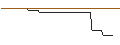 Intraday Chart für AKTIENANLEIHE - STELLANTIS