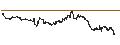 Grafico intraday di TURBO BEAR OPEN END - NASDAQ 100