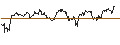 Intraday Chart für TURBO UNLIMITED SHORT- OPTIONSSCHEIN OHNE STOPP-LOSS-LEVEL - TOPBUILD