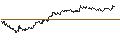 Intraday Chart für TURBO UNLIMITED SHORT- OPTIONSSCHEIN OHNE STOPP-LOSS-LEVEL - AEGON