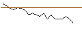 Intraday Chart für JP MORGAN/CALL/UPSTART HOLDINGS/115/0.1/21.06.24
