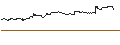 Intraday Chart für TURBO UNLIMITED SHORT- OPTIONSSCHEIN OHNE STOPP-LOSS-LEVEL - DELTA AIR LINES