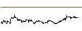 Intraday-grafiek van BEST UNLIMITED TURBO LONG CERTIFICATE - HERSHEY