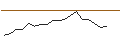 Intraday Chart für TURBO BEAR - SUNNY OPTICAL TECH.GRP