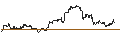 Intraday-grafiek van TURBO UNLIMITED SHORT- OPTIONSSCHEIN OHNE STOPP-LOSS-LEVEL - COLGATE-PALMOLIVE