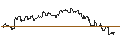 Intraday Chart für TURBO UNLIMITED SHORT- OPTIONSSCHEIN OHNE STOPP-LOSS-LEVEL - BIOMARIN PHARMACEUTICAL