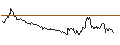 Intraday chart for SHORT MINI FUTURE WARRANT - USD/JPY