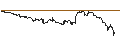 Intraday Chart für SG/PUT/CLOUDFLARE A/60/0.1/21.06.24