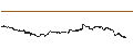 Intraday Chart für MINI FUTURE SHORT - ROCHE GS