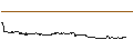 Intraday Chart für FAKTOR-OPTIONSSCHEIN - WAL-MART STORES