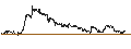 Intraday Chart für CAPPED BONUS CERTIFICATE - CLARIANE