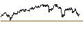Gráfico intradía de LEVERAGE LONG - EUR/JPY