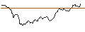 Intraday Chart für TURBO BEAR - PING AN INSURANCE `H`