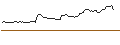 Intraday Chart für OPEN END TURBO SHORT - FMC CORP