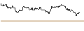 Intraday Chart für TURBO UNLIMITED SHORT- OPTIONSSCHEIN OHNE STOPP-LOSS-LEVEL - CHEVRON CORP
