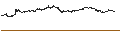 Grafico intraday di UNLIMITED TURBO SHORT - AKZO NOBEL
