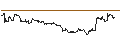 Intraday Chart für OPEN END TURBO CALL-OPTIONSSCHEIN MIT SL - MAPLEBEARPAR