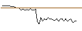 Intraday Chart für MORGAN STANLEY PLC/CALL/VALÉO/20/0.1/20.09.24