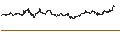 Intraday Chart für CAPPED BONUS CERTIFICATE - SOITEC S.A.