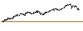 Gráfico intradía de CAPPED BONUS CERTIFICATE - THALES