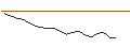 Intraday Chart für JP MORGAN/CALL/WAYFAIR A/100/0.1/20.06.25