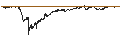 Intraday Chart für UNLIMITED TURBO SHORT - CLARIANE