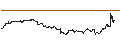 Intraday Chart für MINI FUTURE LONG - FASTENAL