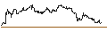 Gráfico intradía de UNLIMITED TURBO SHORT - HANNOVER RUECK