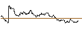 Gráfico intradía de TURBO UNLIMITED SHORT- OPTIONSSCHEIN OHNE STOPP-LOSS-LEVEL - UBISOFT ENTERTAINMENT