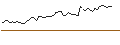 Intraday Chart für MORGAN STANLEY PLC/CALL/HEWLETT PACKARD ENTERPRISE/24/1/20.09.24