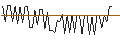 Gráfico intradía de MORGAN STANLEY PLC/CALL/ROCKWELL AUTOMATION/440/0.1/20.09.24