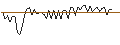 Intraday Chart für MORGAN STANLEY PLC/CALL/MATTEL/28/1/20.09.24