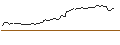 Intraday Chart für BONUS CAP ZERTIFIKAT - TESLA